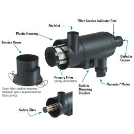 Carcasas Filtro de Aire FKB